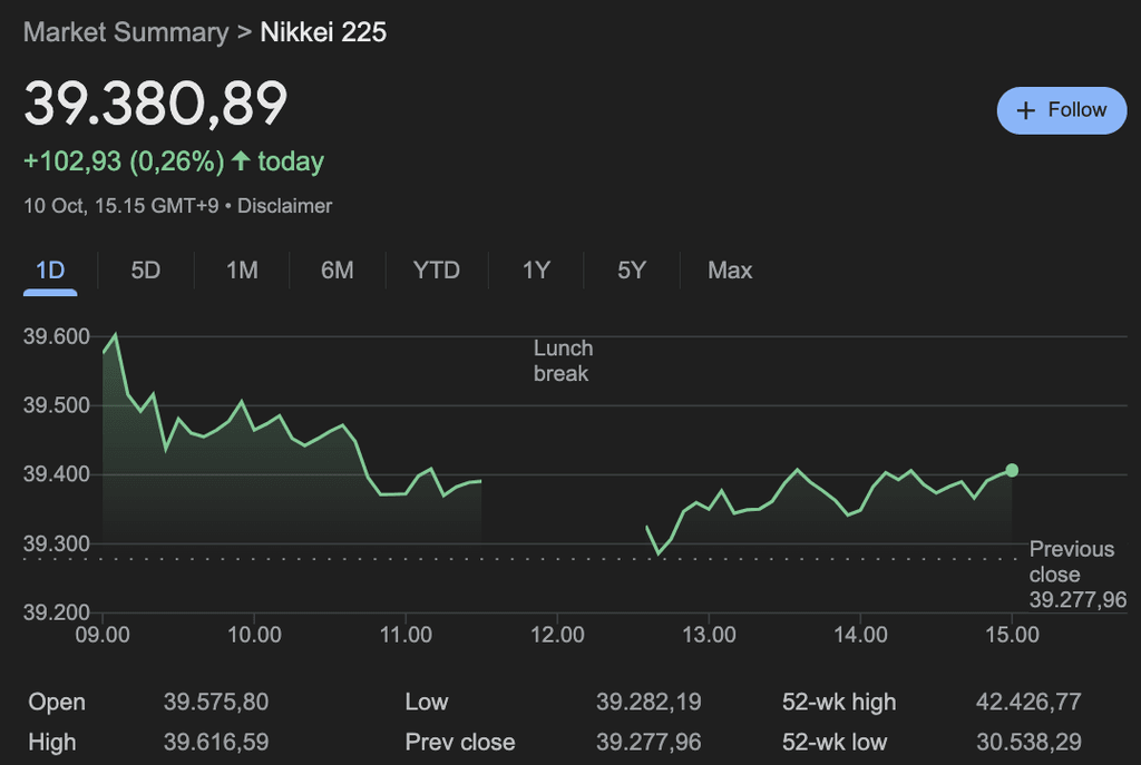 Jam perdagangan bursa Tokyo dengan jeda makan siang