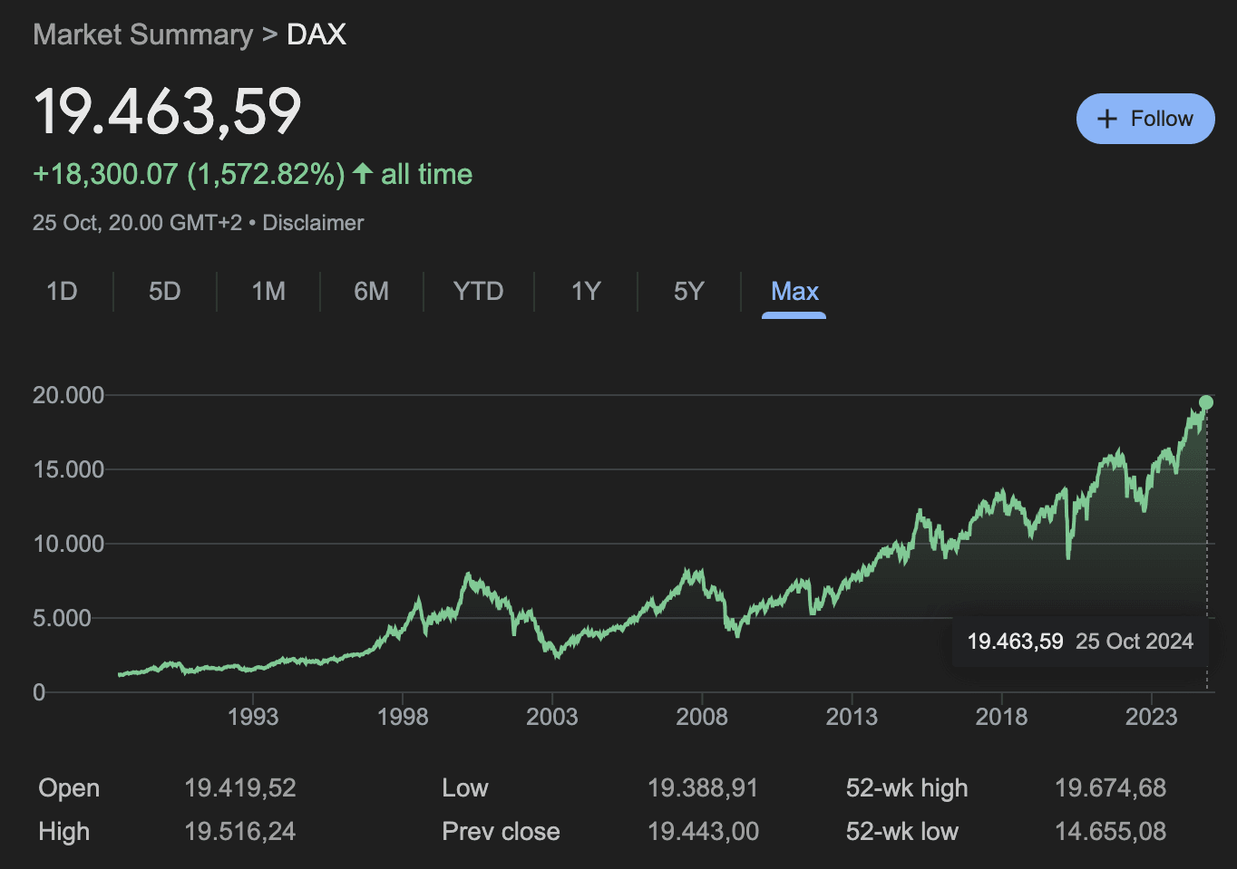 Kinerja indeks DAX40 untuk berinvestasi