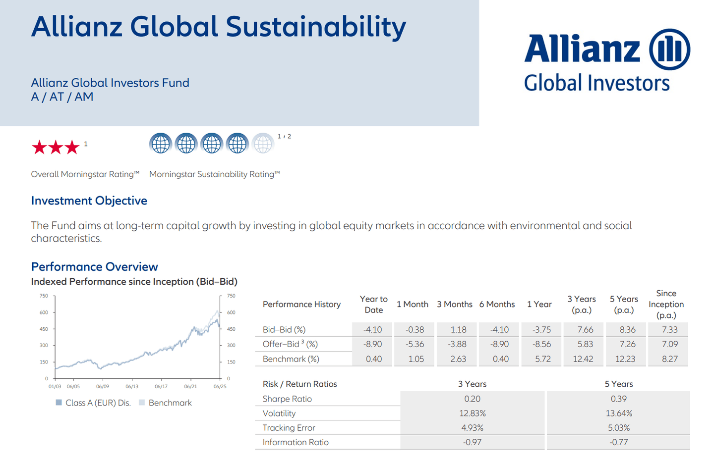Allianz sebagai pengelola investasi terbesar di dunia.