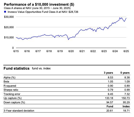 Invesco berada di peringkat 9 pengelola investasi terbesar di dunia