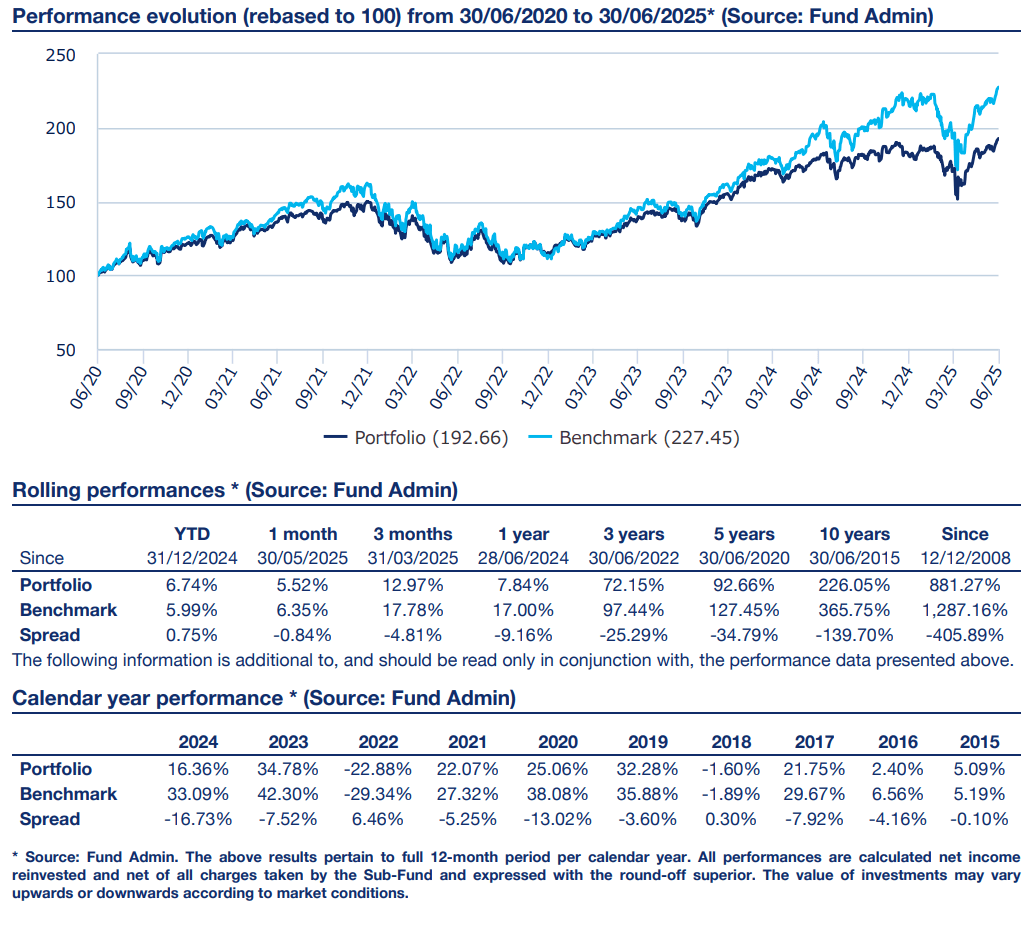 Amundi Funds US Equity Fundamental Growth