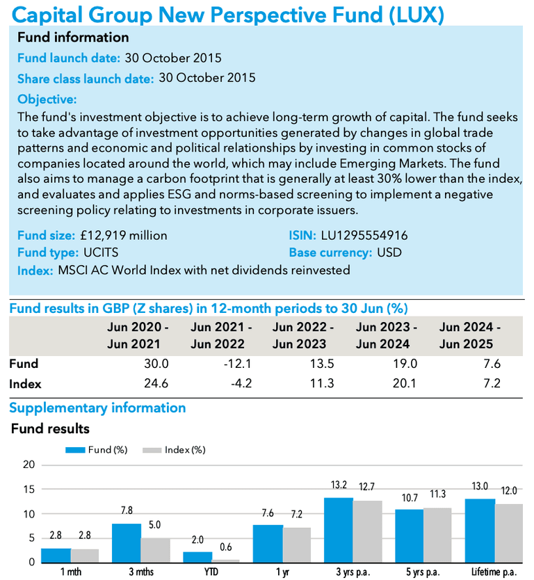 Kinerja Capital Group New Perspective