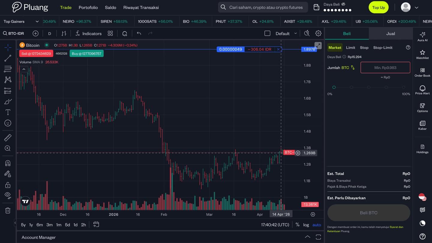 Review Bibit vs Pluang, Pluang menyediakan platform web trading untuk trader yang membutuhkan tools yang lebih mumpuni