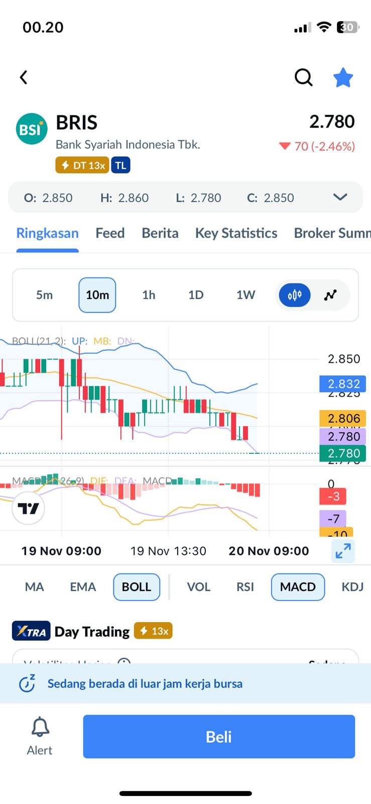 aplikasi trading saham Ajaib versi ponsel