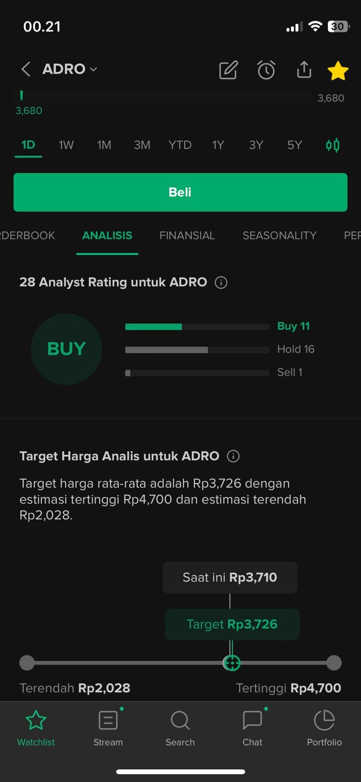 aplikasi trading Stockbit versi ponsel