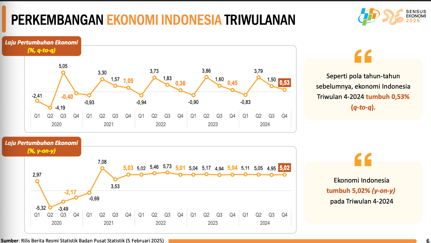 pertumbuhan ekonomi Indonesia tahun 2024