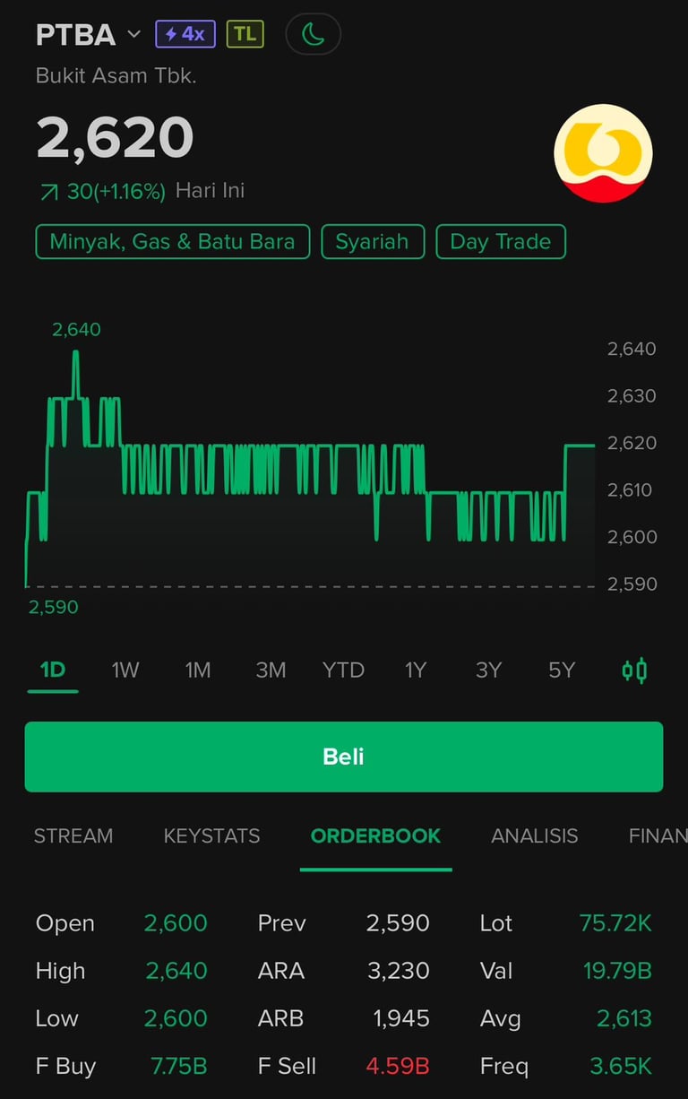 Saham PT Bukit Asam (PTBA)