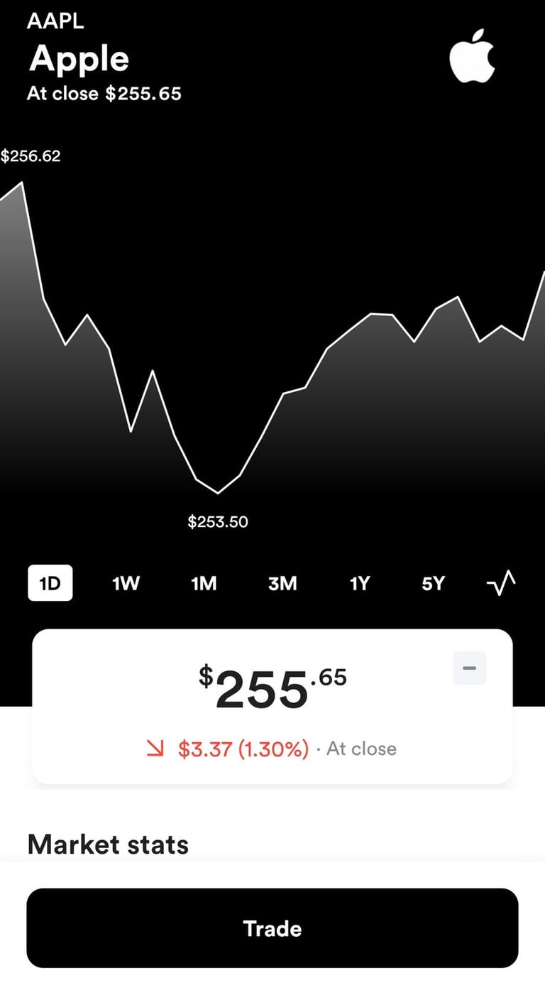 Cara Membeli Saham Apple