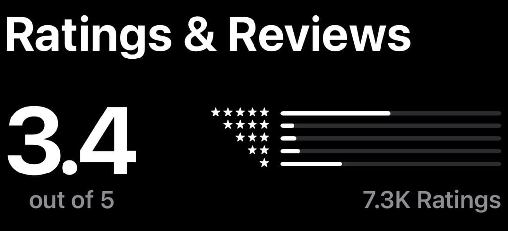 Review IPOT di App Store