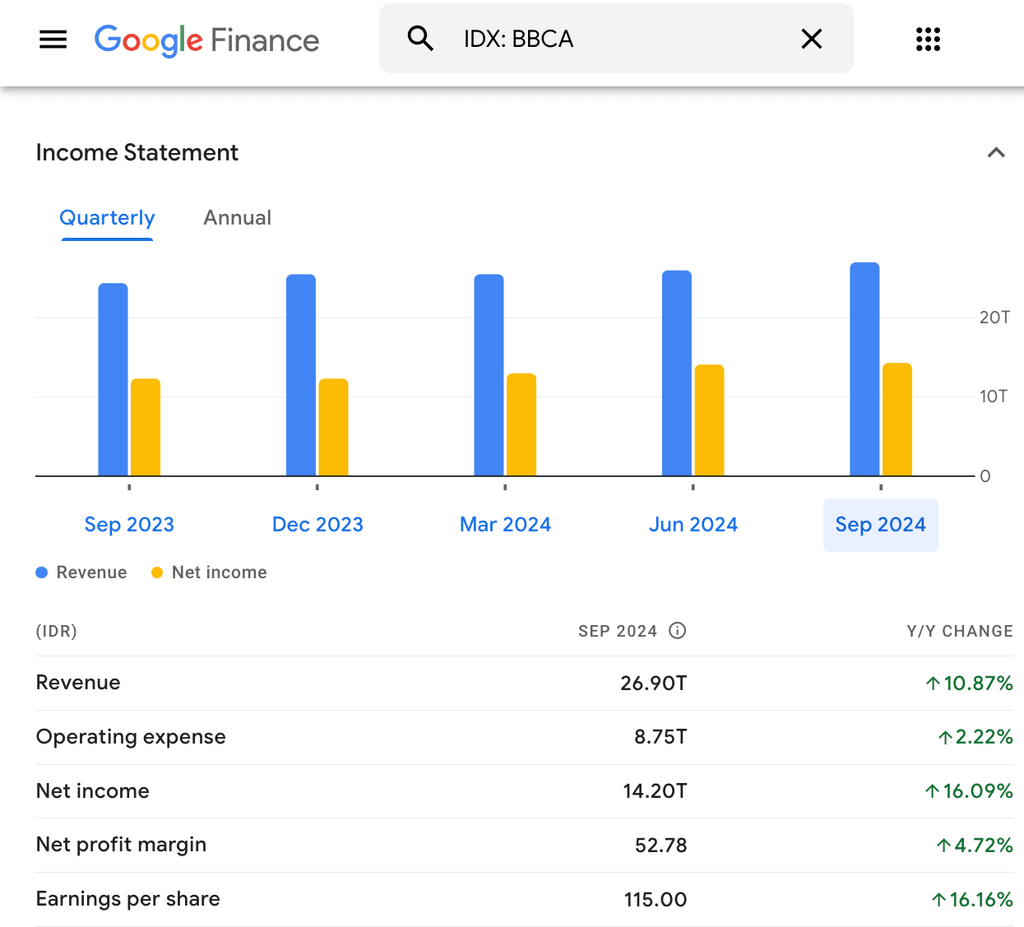 analisis saham fundamental BBCA dengan memerika laporan keuangan perusahaan dalam beberapa periode