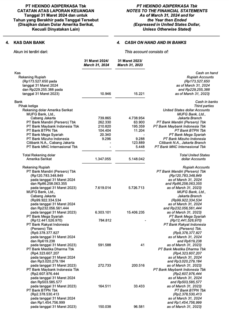 Catatan atas laporan keuangan adalah perincian dari angka-angka yang ada pada laporan keuangan