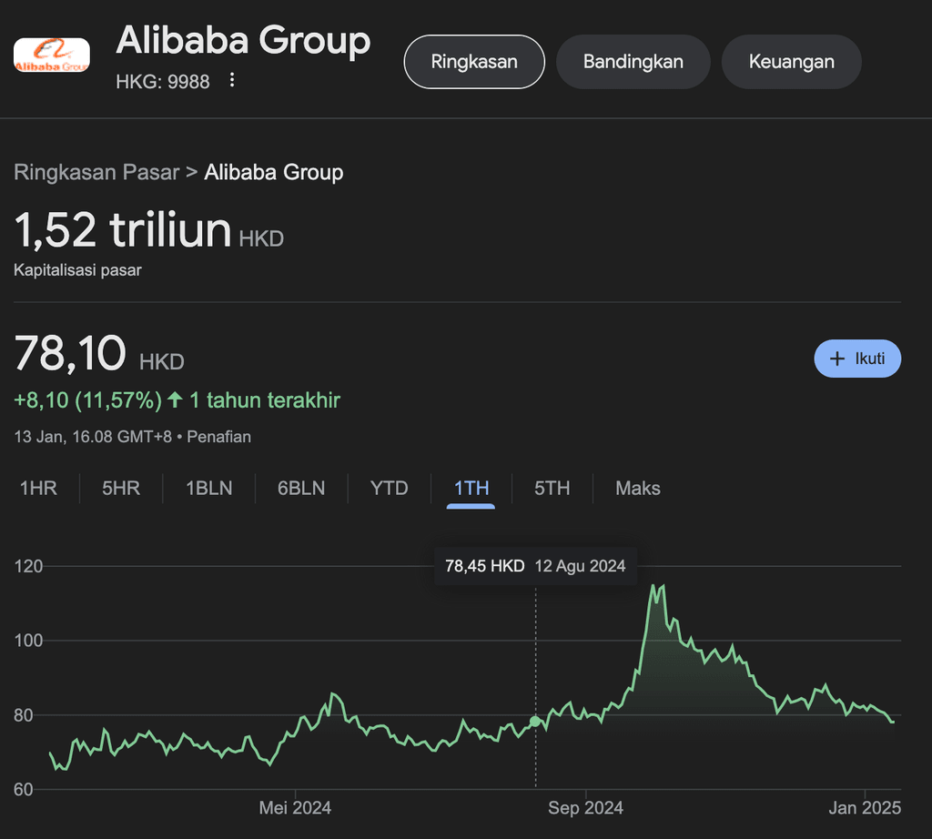 Cara beli saham China Alibaba Group