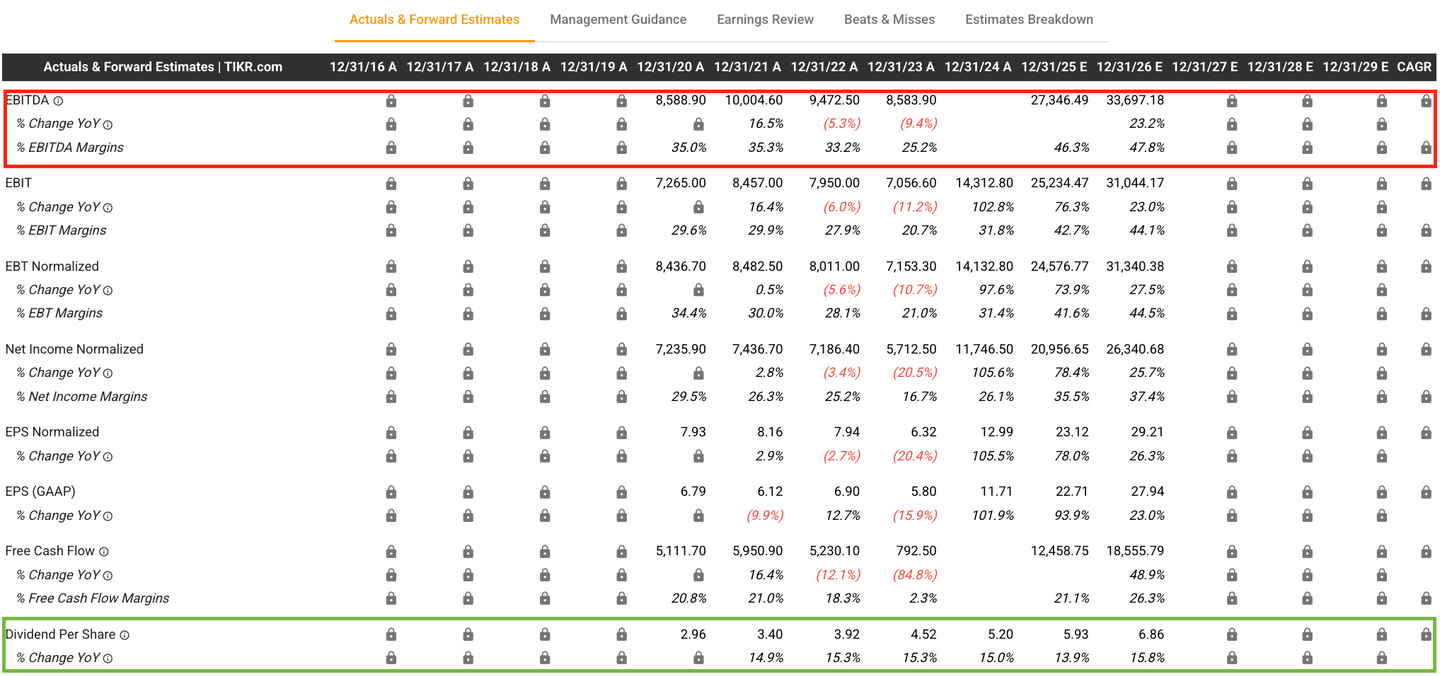 Kinerja keuangan saham farmasi Eli Lilly