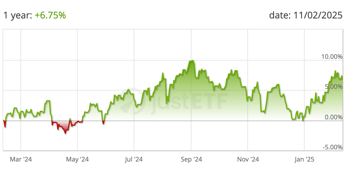 Kinerja Xtrackers MSCI World Health Care UCITS ETF 1C 
