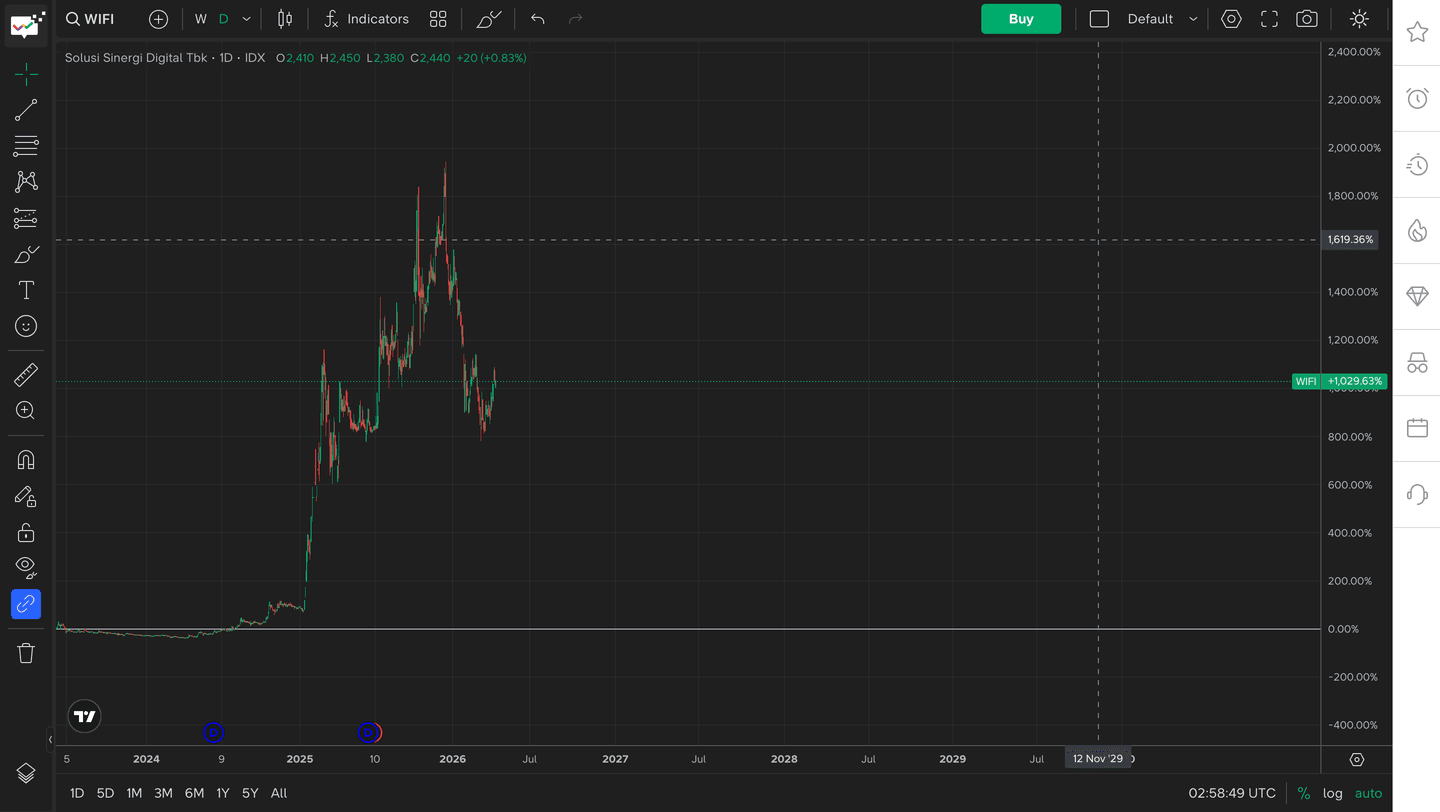 IPOT vs Stockbit: tampilan layar web trading dari Stockbit