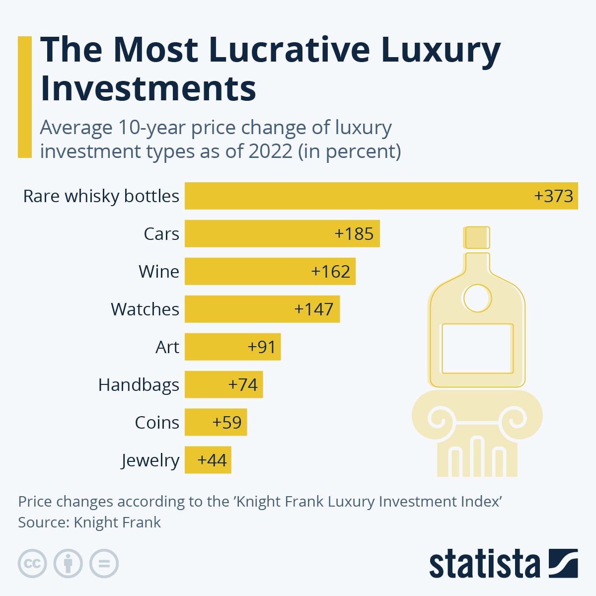 Investasi alternatif dalam barang branded luxury