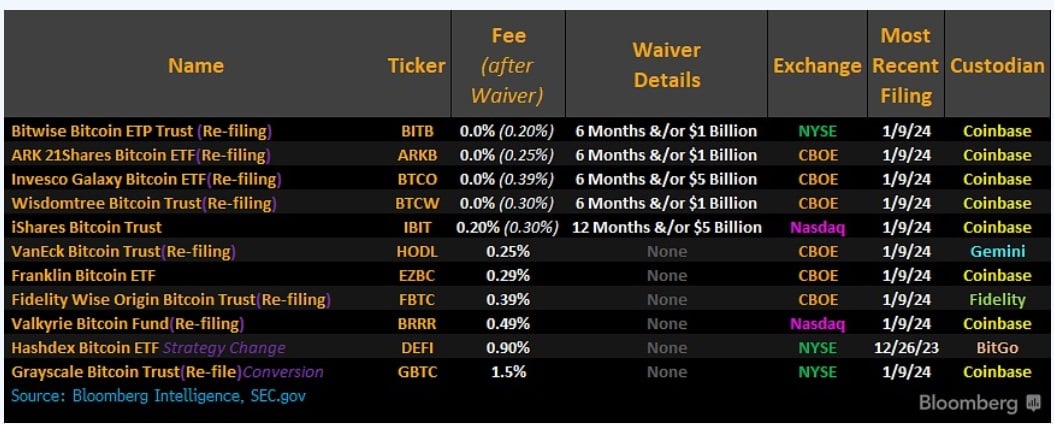 11 ETF Bitcoin yang disetujui SEC