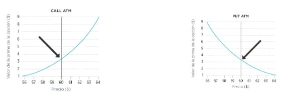 ATM dalam Trading Opsi