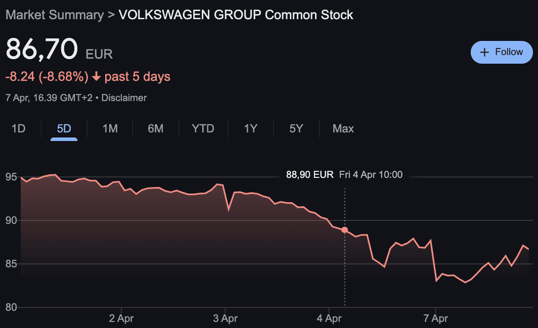 Penurunan saham perusahaan otomotif asal Jerma, Volkswagen