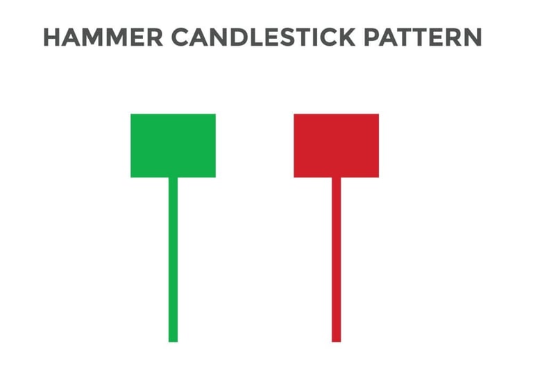 Hammer Candlestick