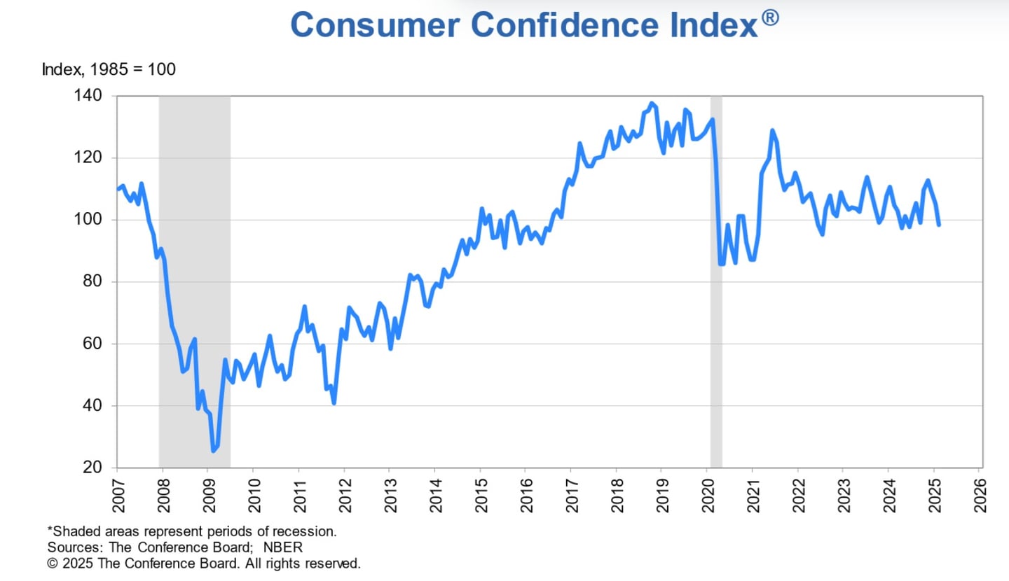 Grafik Indeks Kepercayaan Konsumen
