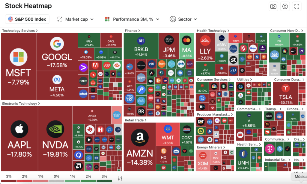 performanta sp500 1536x923 1 1024x615