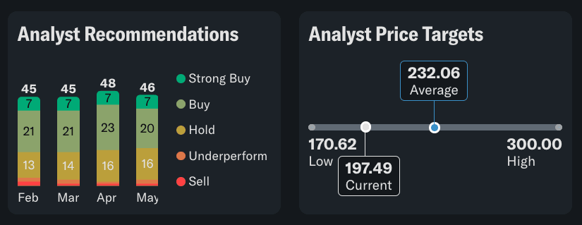 Pandangan Analis terhadap Saham Apple