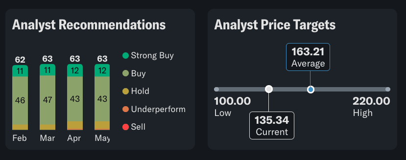 Rekomendasi analis pada Saham Nvidia