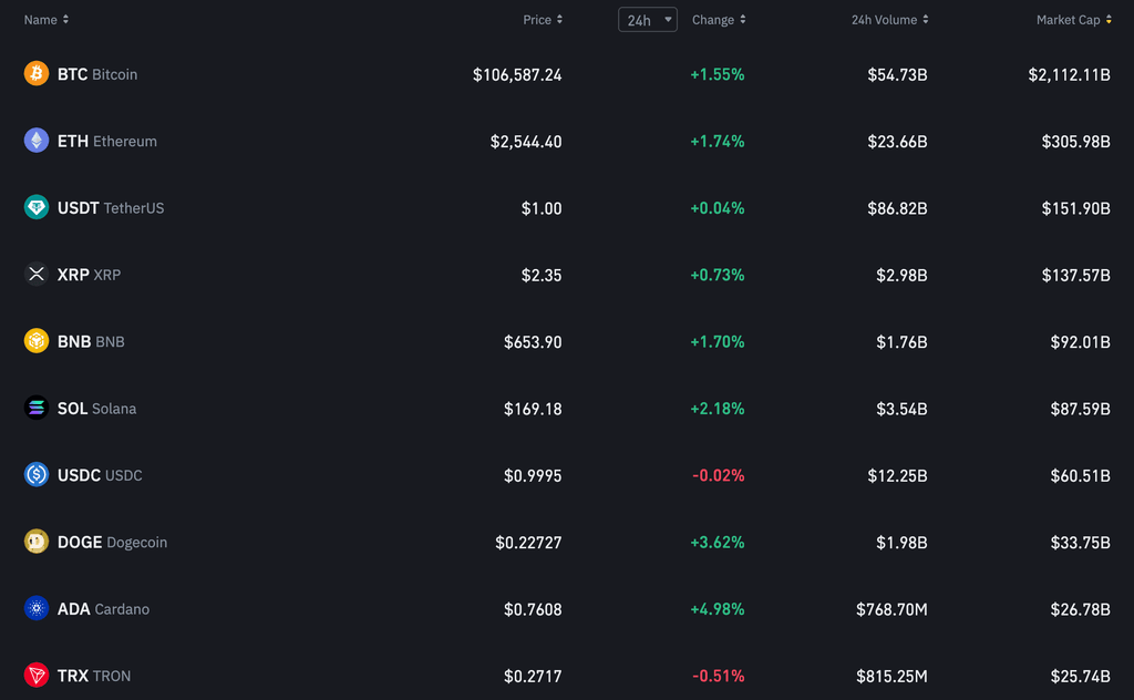 Binance vs OKX: Mata Uang Kripto yang Terdaftar di Binance