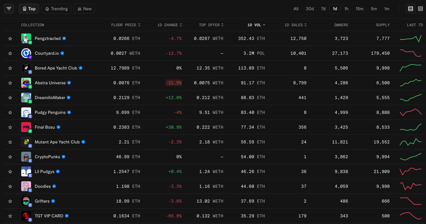 Integrasi OKX dengan Web3
