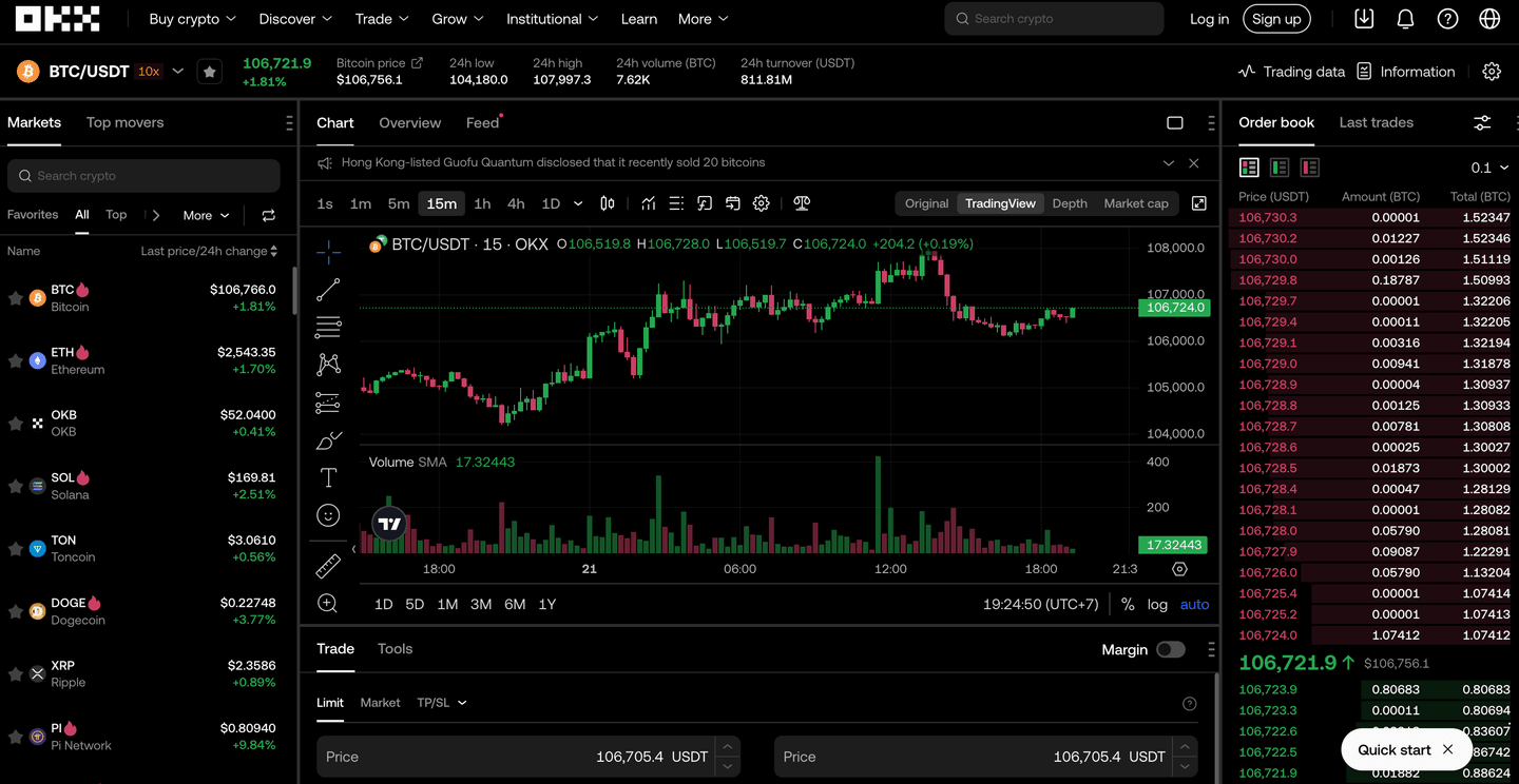 Platform trading OKX