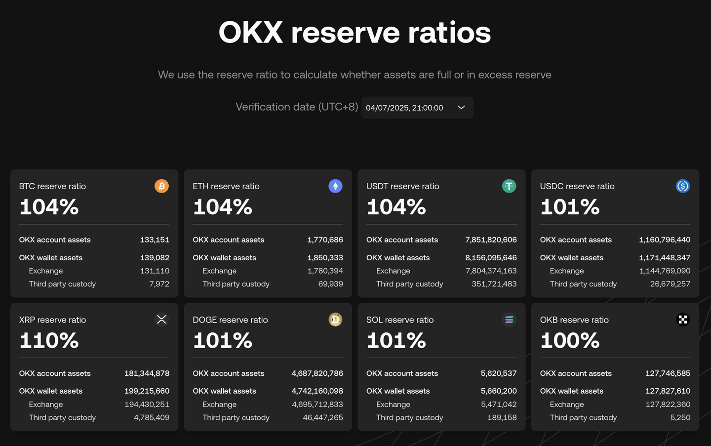 Proof of Reserve OKX