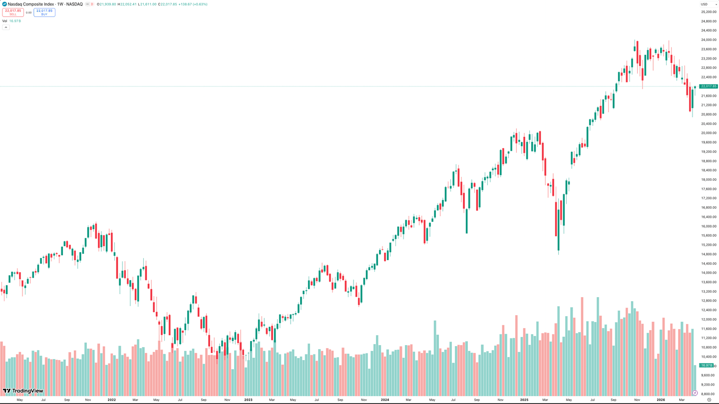 Nasdaq Composite (COMP)