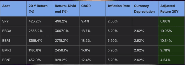 S&P 500 vs Big Banks