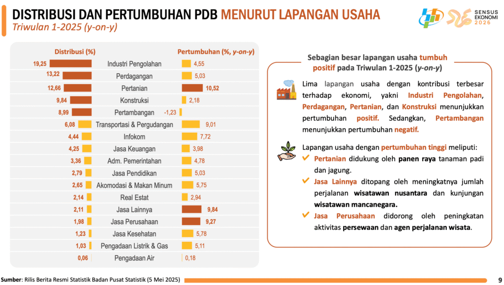 kontribusi sektor pertambangan di Indonesia