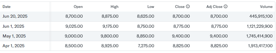 apakah Yahoo Finance gratis?