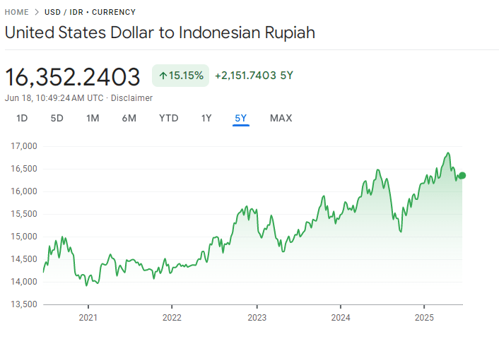 Perbedaan USD dan USDT