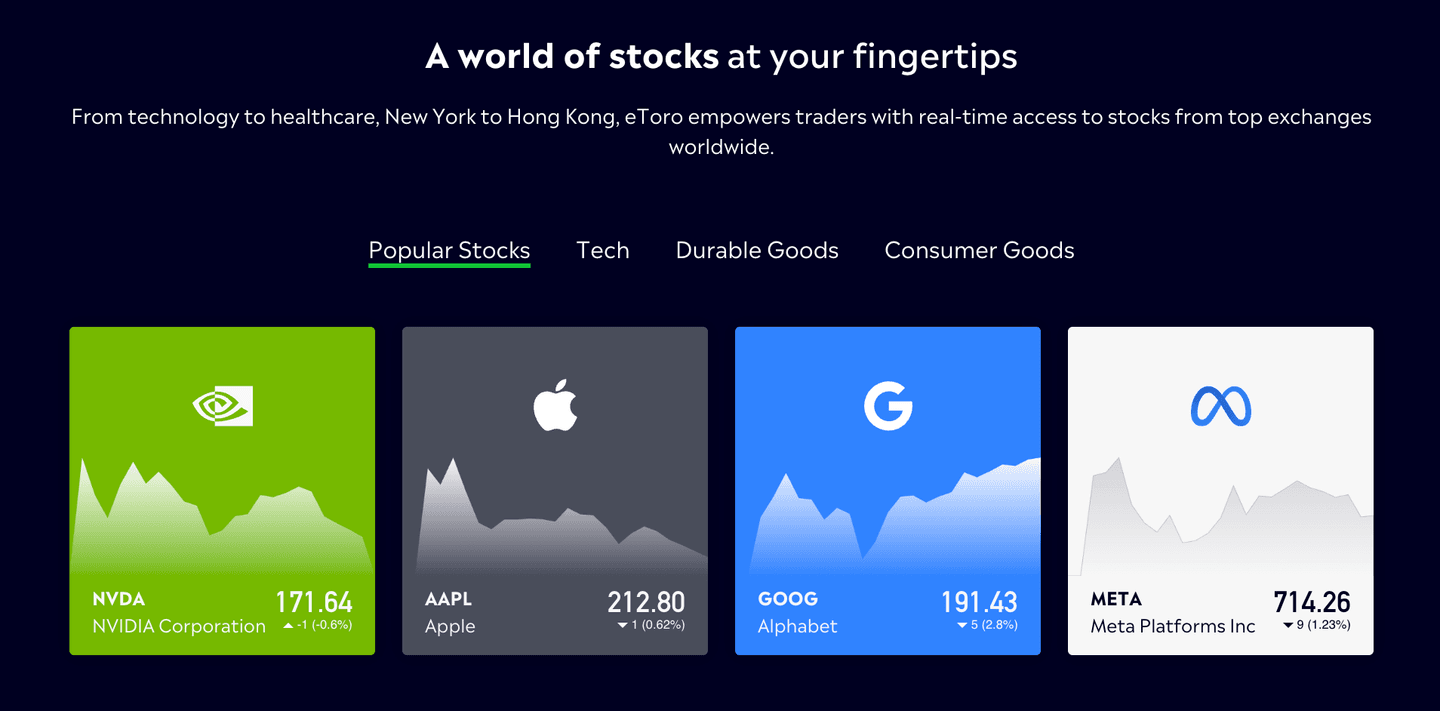 Review eToro, cara beli saham