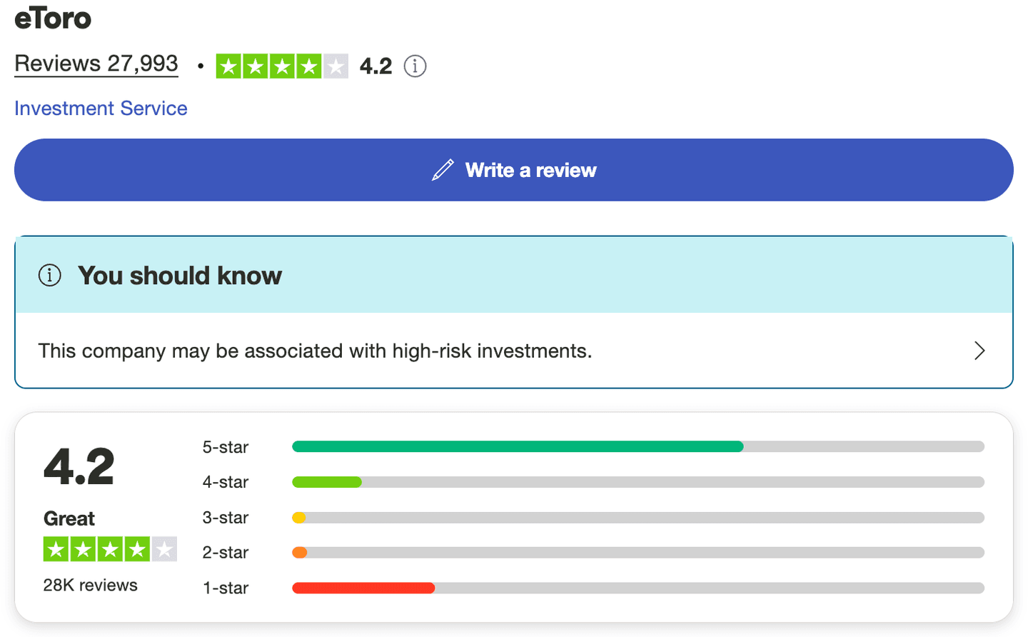 Review eToro di Truspilot