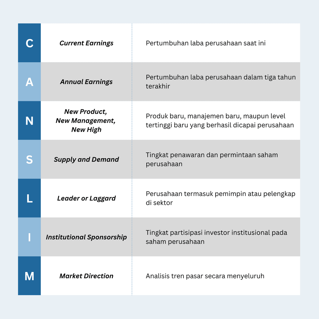 Penjelasan metode CAN SLIM
