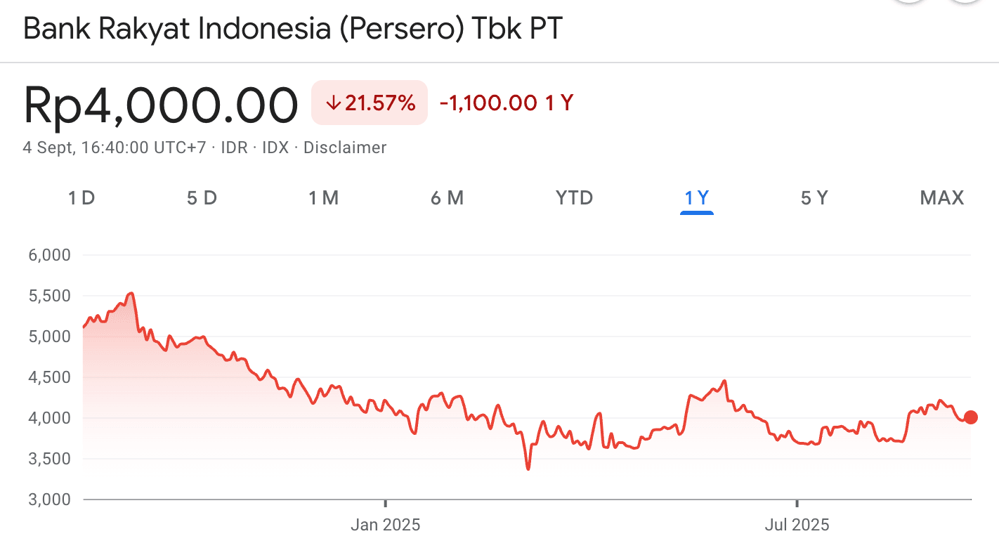 apa perbedaan DCA dan Lump Sum