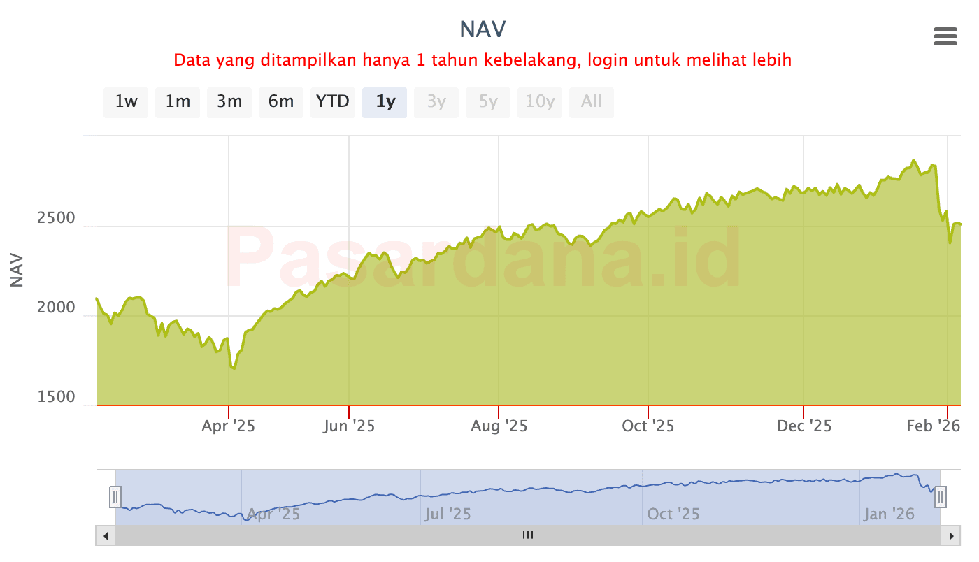 BRI Indeks Syariah Reksa Dana