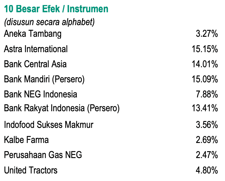 Top Holding Paribas Sri Kehati Kelas RK1
