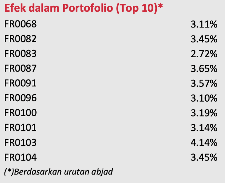 Reksa dana indeks ABF IBI Fund
