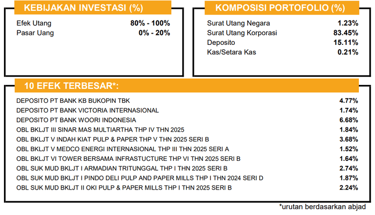 Reksa Dana Pendapatan Tetap Terbaik 2026, Ini Kinerjanya! 2026 - Rankia ...