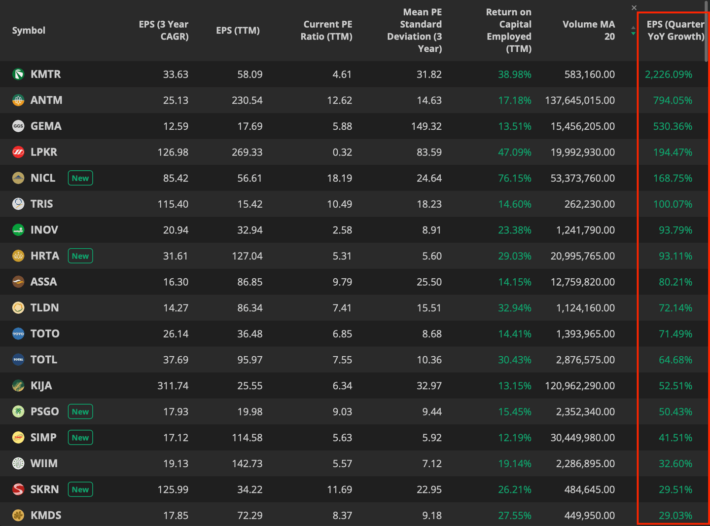 Filter pertumbuhan EPS di Stockbit