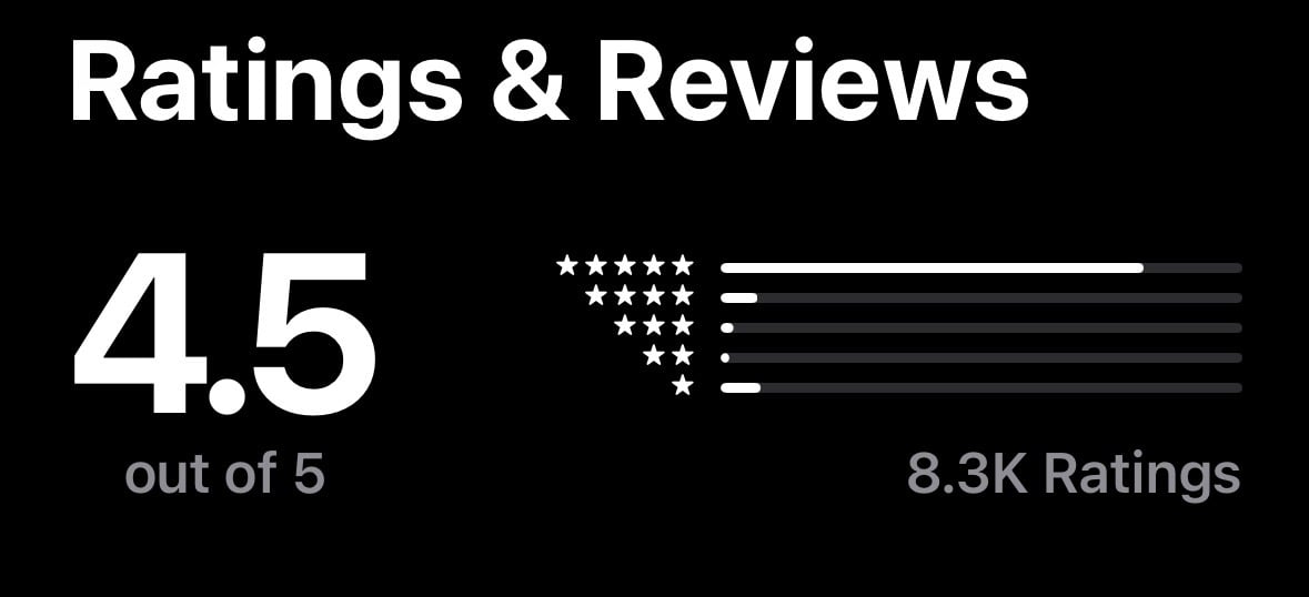 Review Pluang di App Store