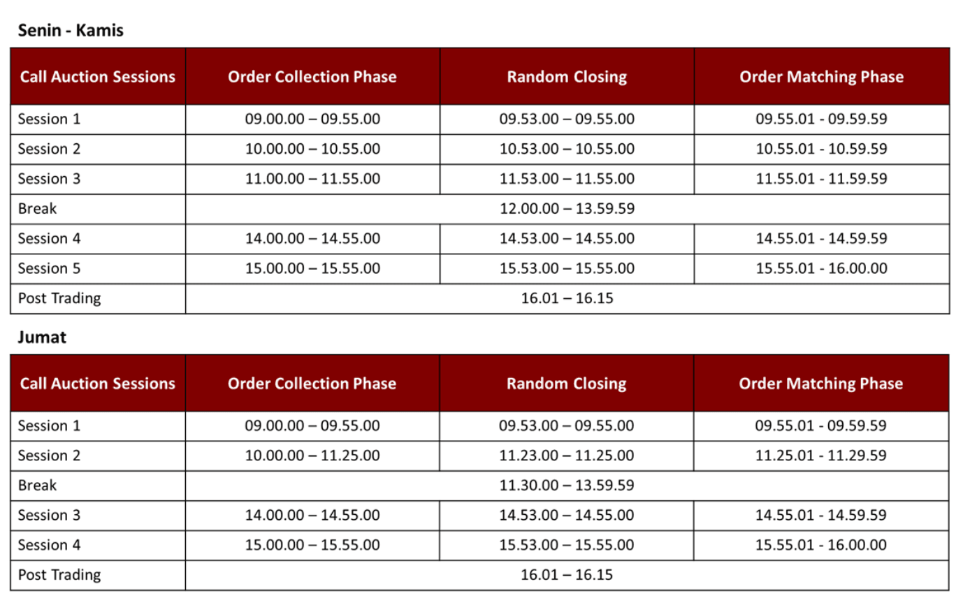 jam perdagangan saham FCA di BEI
