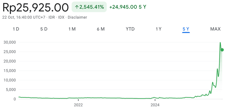 10 Harga Saham Paling Mahal di Indonesia, Ini Daftarnya! - Rankia ...