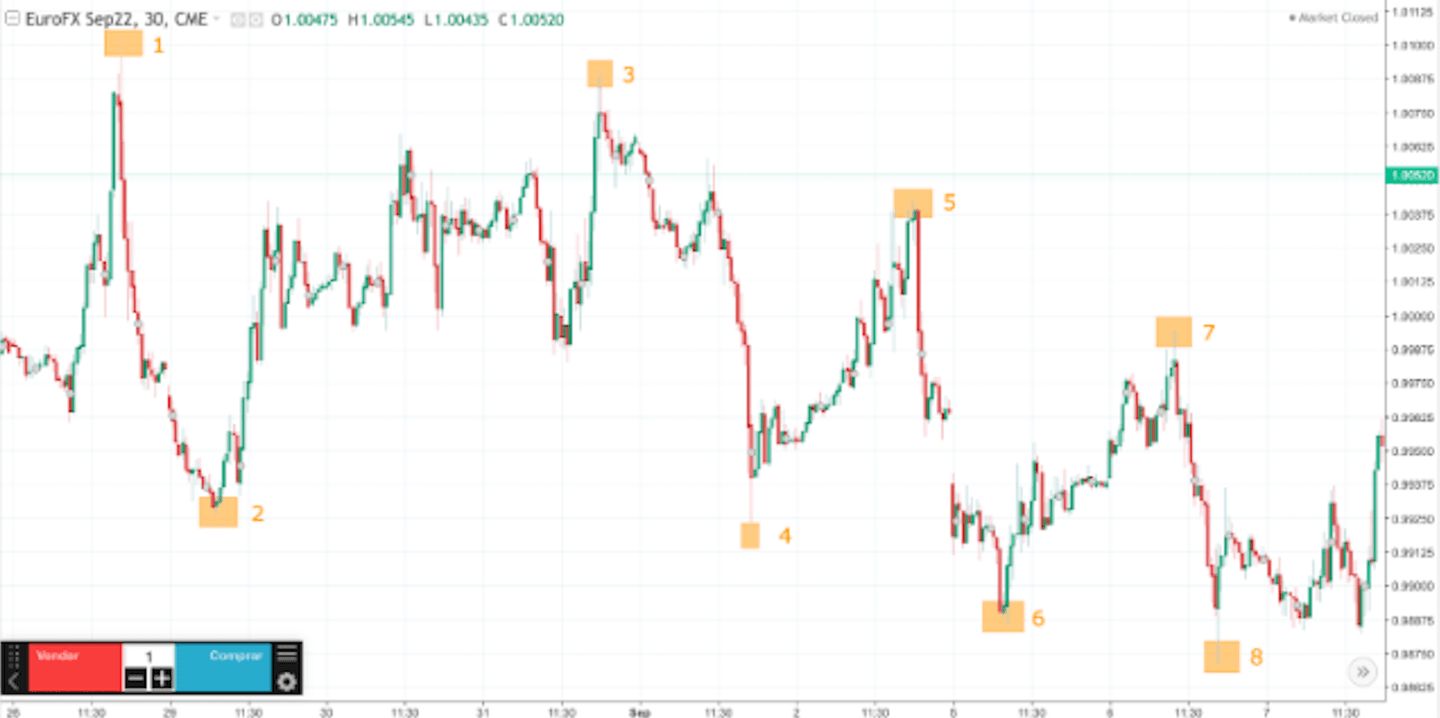 teknik scalping 1 menit
